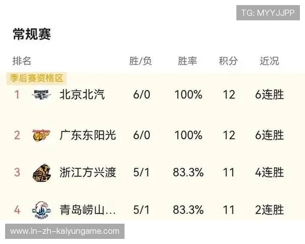 冠军争夺进入白热化阶段，积分榜变数不断，冠军热门